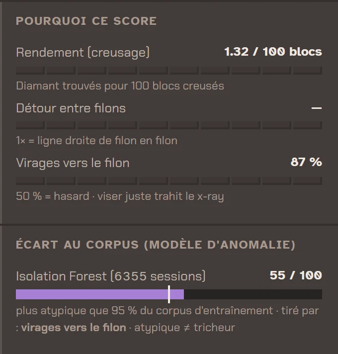 Indicateurs d'une session de minage classique, pour comparaison