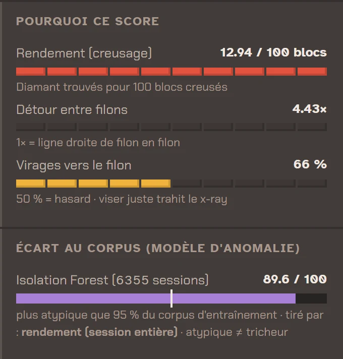 Indicateurs détaillés d'une session : rendement, détours, virages