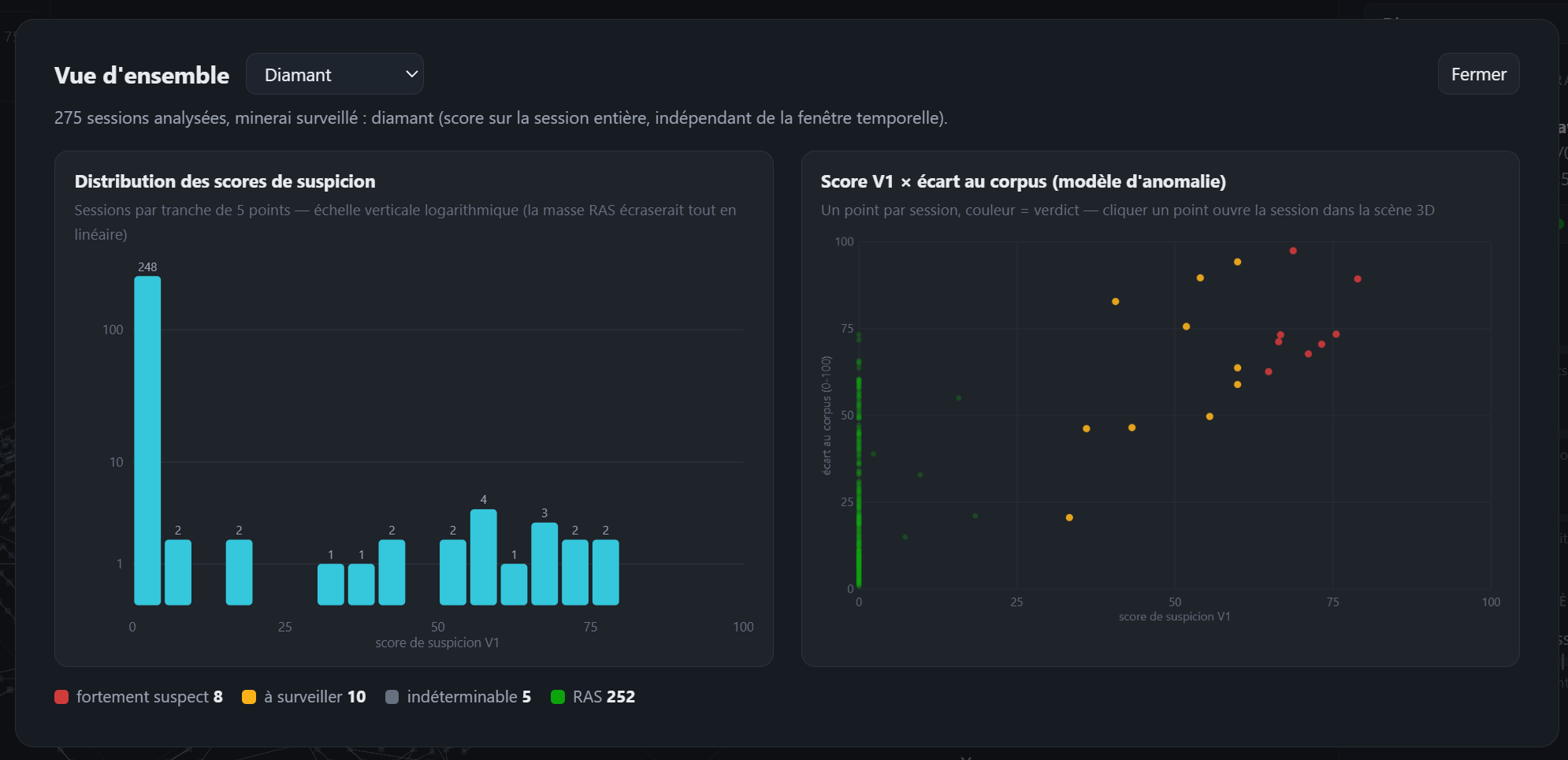 Vue d'ensemble : distribution des scores de suspicion sur l'ensemble des sessions